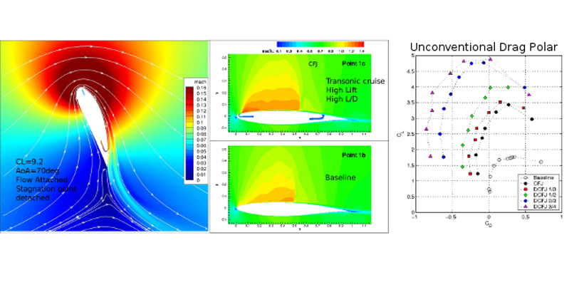 Dr. Zha presented the Coflow Jet transonic supercriticalairfoil