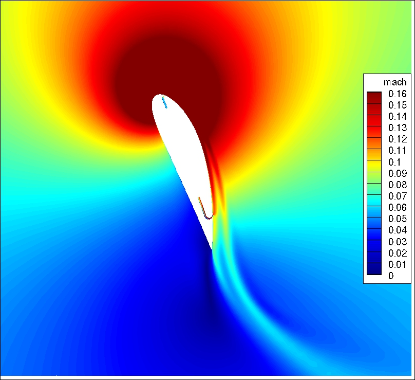 Mach-new_AoA70_Cm0.25_CL9.1